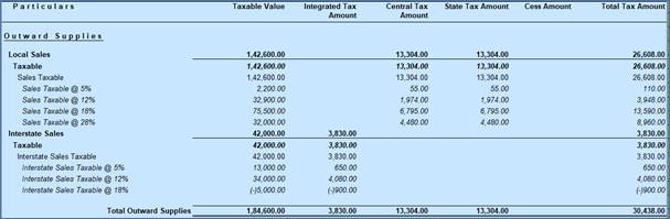 GSTR-3B Reports to File GST Returns in Tally.Erp9